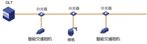 全网最大下注平台(中国)集团有限公司交通承载网络设计